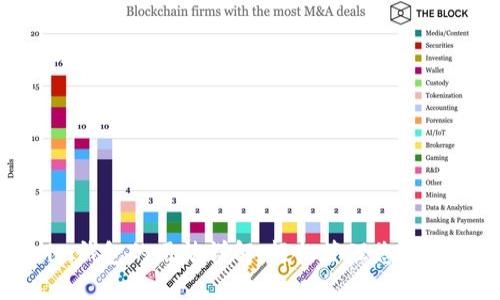 Tokenim钱包的用法详解：轻松管理您的加密资产