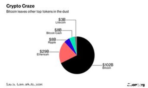 
Tokenim代币如何安全提取？完整指南