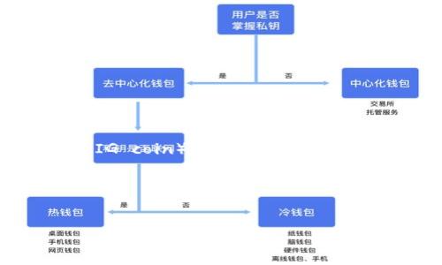 思路

为了创建一个友好的文章和关键词，我们可以集中在用户对