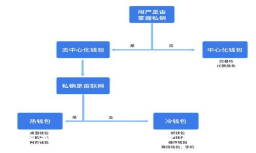 什么是冷钱包？冷钱包的定义及其重要性