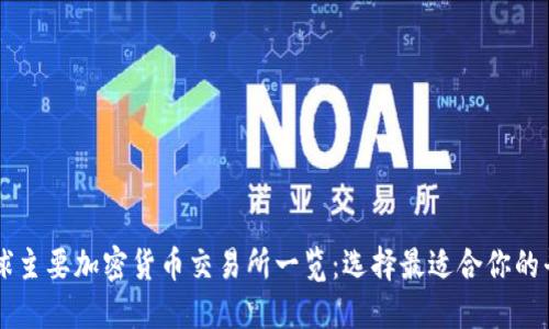 全球主要加密货币交易所一览：选择最适合你的平台