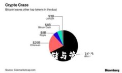 冷钱包额度截图：安全存