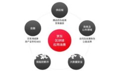 如何选择信誉最好的冷钱