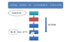 最全数字钱包app下载：安