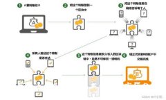 数字货币大跌：币圈最新