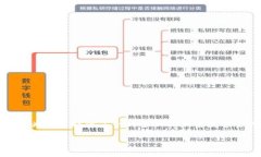 手雷冷钱包是近年来区块