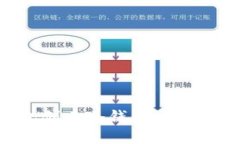 如何使用TP钱包创建冷钱包