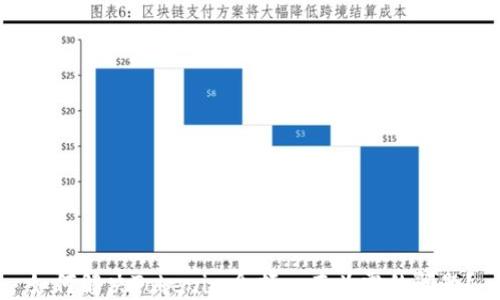 
如何解决Tokenim余额一直为零的问题？