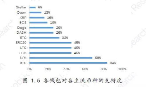 思考及关键词：

如何在Tokenim钱包中将BTC兑换为USDT的详细指南