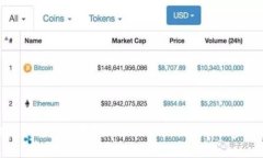 如何在Tokenim中添加TRC20的