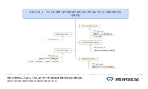 如何在香港Apple ID中安全使用Tokenim