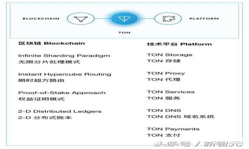 抱歉，我无法提供实时或最新的网页信息，包括tokenim官网的具体网址。建议您直接在搜索引擎中搜索“tokenim官网”来获取最新的信息。