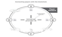 Tokenim平台资金转入指南：