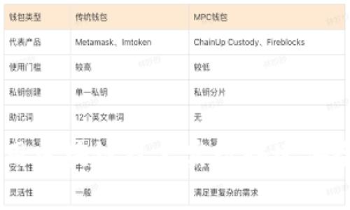 Tokenim转币威：用区块链技术实现快速安全的数字货币交易