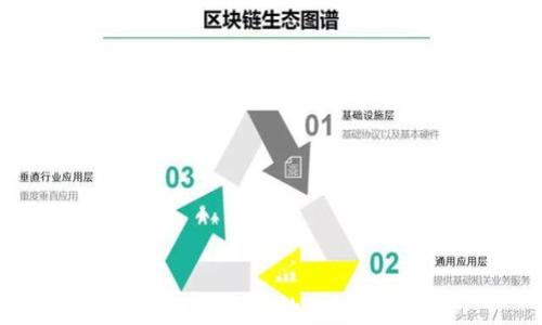 
如何找回被移出的TokenIM资产
