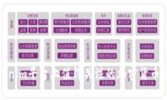 Tokenim平台上值得关注的加