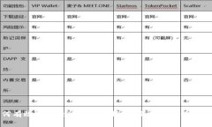 如何有效进行TokenIM投稿：