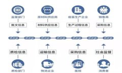 Tokenim钱包如何将数字货币