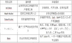 如何安全有效地将Tokenim钱
