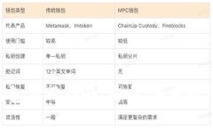 Tokenim官方钱包使用指南：