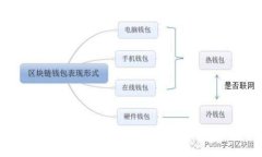 Tokenim提款指南：如何安全高效地完成加密资产提