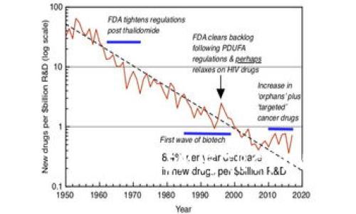 深入了解TokenIM与TRC10的关系