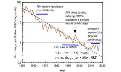 比特币冷钱包网盘备份：保障数字资产安全的最佳实践