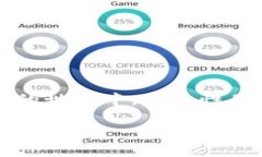 冷钱包wsT代表什么冷钱包，指的是一种安全存储