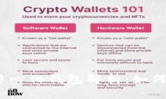 冷钱包、热钱包与中心化钱包解析：如何保护你