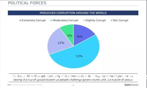 如何选择和使用断网冷确保数字资产的安全性